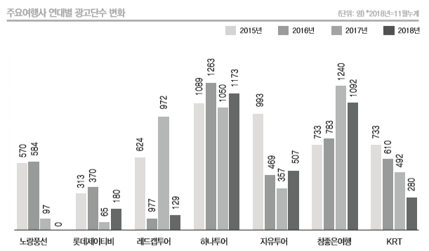 뉴스 사진